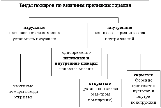 причины возникновения пожаров в лесу. виды пожаров и их характеристика. виды возникновения пожара. причины природных пожаров. виды возникновения пожара.