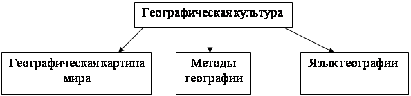 Элементы географической культуры профессии