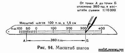 Какой применяется масштаб записи рихтовки на графической диаграмме