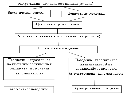 Аутоагрессивное поведение презентация