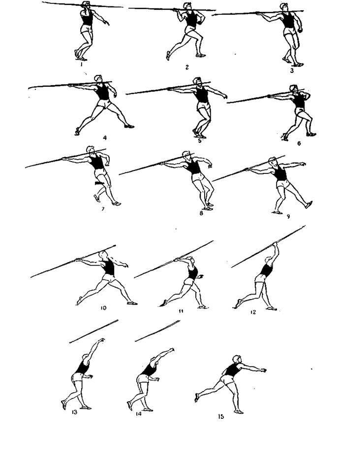 Схема копья. Техника метания копья в легкой атлетике. Метание копья в легкой атлетике схема. Техника метания ракеты легкая атлетика. Техника метания мяча копья.