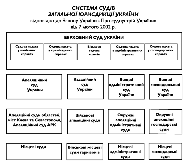 Структура власти украины схема