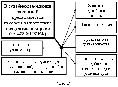 Особенности уголовного процесса по делам несовершеннолетних презентация