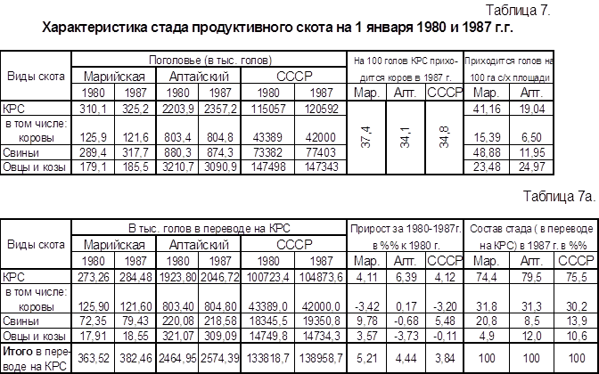 Herd перевод. Оборот стада КРС таблица. Структура поголовья КРС. Оборот стада КРС молочного направления таблица. Структура молочного стада КРС.