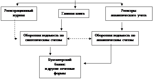 Что позволяет ликвидировать ручную перекладку товаров и тары в торговую мебель